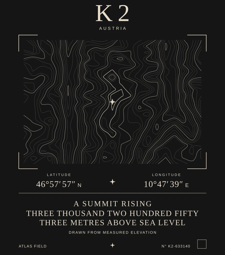 Atlas Signature for K2